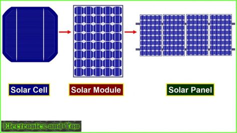 Journal Uses, Energy Journal, Solar Thermal Energy, Solar Thermal Collector, How Solar Energy Works, Concentrated Solar Power, What Is Solar Energy, Photovoltaic Cells, Pv Panels