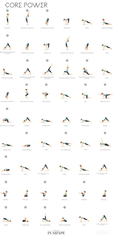 Yoga Flow: Core Power | Style In Shape Core Flow Yoga, Vinyasa Flow Sequence Beginner Yoga, Power Vinyasa Yoga Sequence, Vinyasa Flow Sequence, Power Vinyasa Yoga, Yoga Class Plan, Essential Yoga Poses, Vinyasa Yoga Sequence, Yoga Flow Sequence