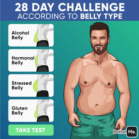 Lose Belly Fat Men, Lose Lower Belly, Gym Workout Motivation, Types Of Belly Fat, Lose Lower Belly Fat, Lower Belly Fat, Abdominal Fat, Lower Belly, Tone Up