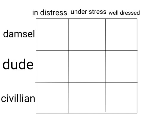 an alignment chart meme i made #meme  #allignmentchart #fandom Triangle Alignment Chart, Oc Alignment Chart Funny, Alignment Charts Blank, Funny Alignment Chart, Alignment Chart Template Funny, Funny Alignment Chart Blank, Bold Of You To Assume Chart, Blank Alignment Chart, Oc Alignment Chart Blank