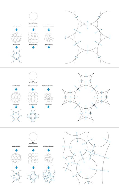 Architecture Storyboard, Archi Diagram, Typology Architecture, Architecture Diagrams, Relationship Diagram, Landscape Diagram, Bubble Diagram, Architecture Program, Concept Models Architecture