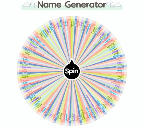 #spinwheel to assist u in finding a #names for ur #oc !! List Of Aesthetics A-z, Head Cannon Generator, Get To Know Ur Oc, Random Generator Drawing, Good Oc Names, Oc Spin Wheel Challenge, Fpe Oc Name Ideas, Oc Wheel Spinner, Oc Sticker Ideas