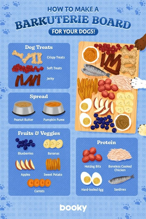 Barkuterie Board, Dog Breakfast, Foods Dogs Can Eat, Pet Treats Recipes, Healthy Dog Treats Homemade, Personalized Clothing, Food Clipart, Puppy Treats, Healthy Dog Food Recipes