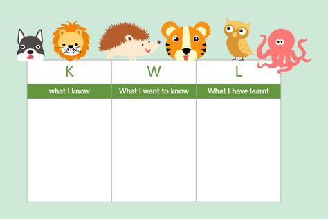 Zoo Topic KWL Chart Kwl Chart Template, Ib Classroom, Animal Lessons, Kwl Chart, Chart Template, Student Organization, Student Engagement, Graphic Organizers, Track