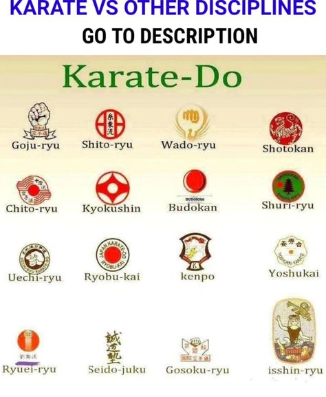 KARATE VS OTHER DISCIPLINES 🥋👍 Karate has several disciplines, each with unique techniques and focus areas ¹ ² ³. Here are some of the main karate disciplines: - *Shotokan*: Known for its long, deep stances and powerful long-range techniques ¹ ² ³. - *Shito-ryu*: Focuses on speed rather than power, with more upright stances and emphasis on fluidity ¹ ² ³. - *Wado-ryu*: Emphasizes body shifting to avoid attacks, with shorter, more natural stances ¹ ² ³. - *Goju-ryu*: Places emphasis on Sanch... Goju Ryu, Kawaii Pajamas, Workouts For Teens, Emphasis, Karate, 1 2 3, Pajamas, Range, Kawaii