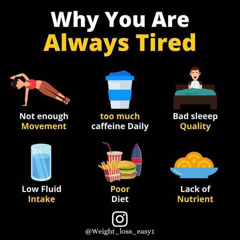 Why you are always tired No Dairy Diet, Constantly Tired, Health Fitness Quotes, Wednesday Workout, Always Tired, Tired Mom, Personal Fitness, Health Quotes, Gym Time