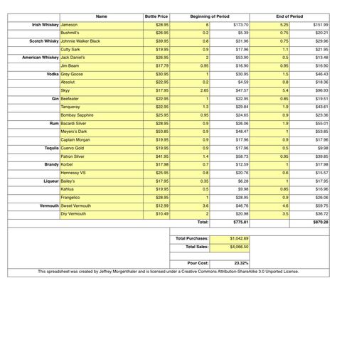 Inventory Management Templates, Cost Calculator, Money Images, Checklist Template, Cocktail Menu, How To Take, Business Template, Cocktail Drinks, Calculator