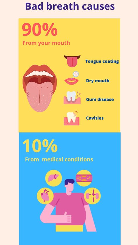 Did you know that bad breath, also known as halitosis, can be caused by a variety of factors? Practice good oral care and stay hydrated to help prevent bad breath #badbreath #dentalcare Causes Of Bad Breath, Prevent Bad Breath, Nose Picking, Dental Cavities, Blood Sugar Diet, Women Health Care, How To Prevent Cavities, Boost Your Confidence, Tooth Decay