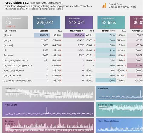 Spreadsheets in full color. There’s no need for spreadsheets to be… | by Josh Cottrell-Schloemer | Medium Spreadsheet Color Scheme, Spreadsheet Design Layout, Spreadsheet Color Palette, Google Sheets Color Palette, Color Palette Maker, Spreadsheet Design, Old Tables, Best Color Schemes, To Be Known