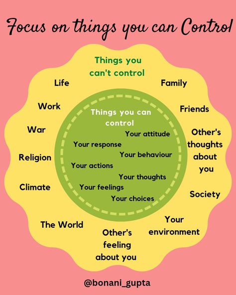 In stressful situations, we try to control our environment, other people or the things around us that are not in our control to handle the stress. But, it won't help because we can't change what we can't control. Instead, focus on what you can control. Handling Stressful Situations, How To Handle Stressful Situations, What You Can Control, Things You Can Control, Sauce Quotes, What Can I Control, Circle Of Control, Art 101, Support Quotes