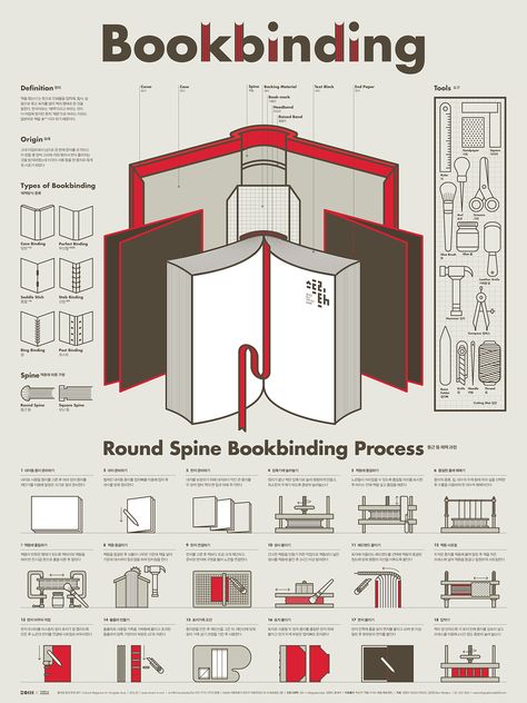 Book Binding Types, Bookbinding Tools, Binding Book, Book Repair, Bookbinding Tutorial, Book Binding Diy, Making Books, Infographic Poster, Book Diy