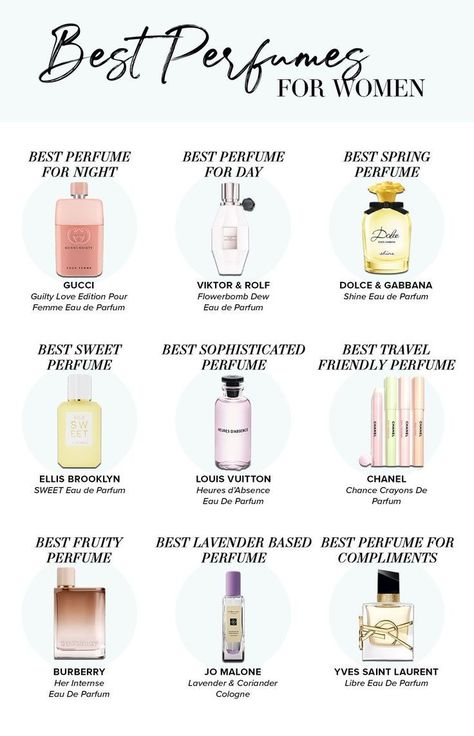 Perfume For Daily Use, Best Perfumes For Black Women, How To Pick The Right Perfume, Best Perfumes At Target, Best Perfume Oils For Women, Must Have Things For Women, How To Choose Perfume, Day Perfumes, Best Woman Perfumes