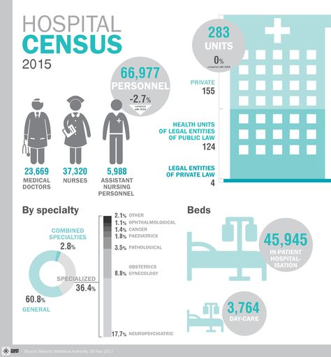 Hospital Infographic Design, Hospital Infographic, Workflow Diagram, Strategic Design, Infographic Layout, Infographic Elements, Health Unit, Infographic Design Layout, Design Management