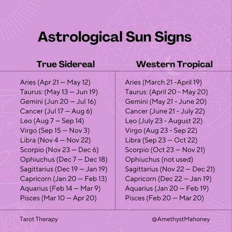 Understand how astrology can provide insights into the dynamics and processes of your personal growth journey. Zodiac Notes, Spices Chart, Rising Sagittarius, Real Sky, Astrological Calendar, Healing Spices, Planets Astrology, Sun In Libra, Natal Chart Astrology