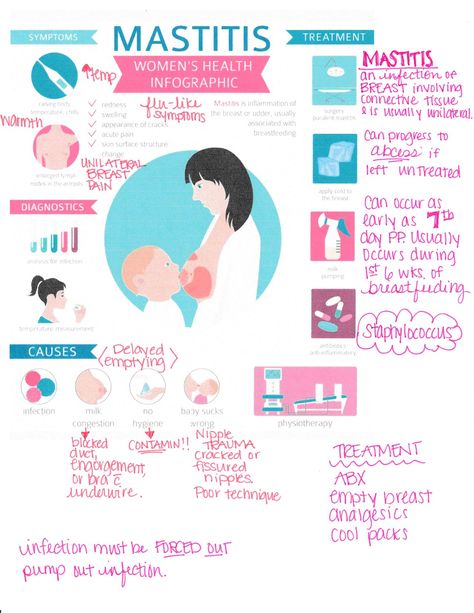 Labor And Delivery Nurse Vision Board, Ob Nursing Student Cheat Sheets, Maternity Nursing Study, Ob Nursing Student, Maternal Newborn Nursing, Obstetrics Nursing, Nursing School Organization, Nurse Teaching, Medical Assistant Student