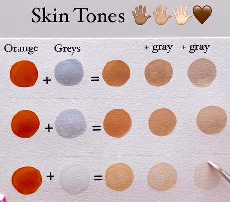 Watercolor Skin Tones, Portrait Painting Tutorial, Color Mixing Chart Acrylic, Mixing Paint Colors, Color Theory Art, Color Mixing Chart, Art Painting Tools, Watercolor Mixing, Learn Watercolor