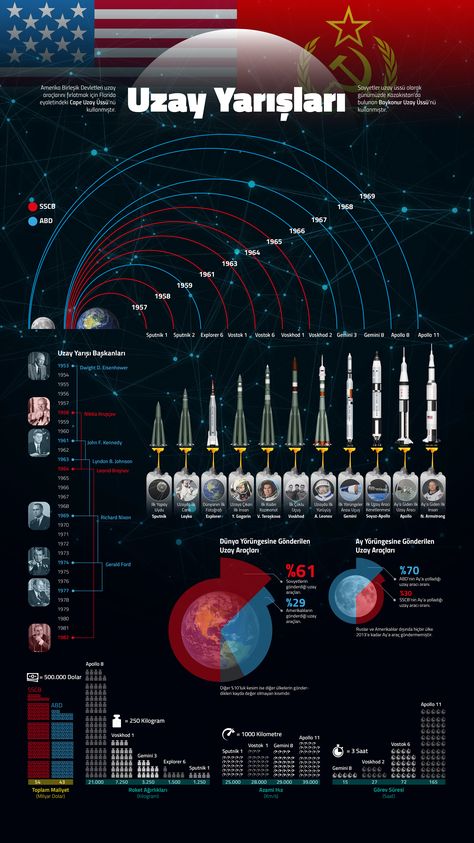 Rocket Infographic, Nasa Infographic, Space Infographic, Apollo Rocket, Space Magazine, Ux Portfolio, Mars Colony, Nasa Rocket, Photography Timeline