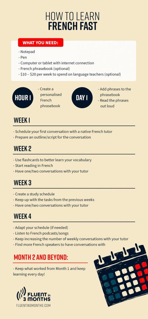 How To Learn French, French Language Basics, Learn French Fast, Useful French Phrases, Learn French Beginner, French Basics, Week Schedule, French Teaching Resources, French For Beginners