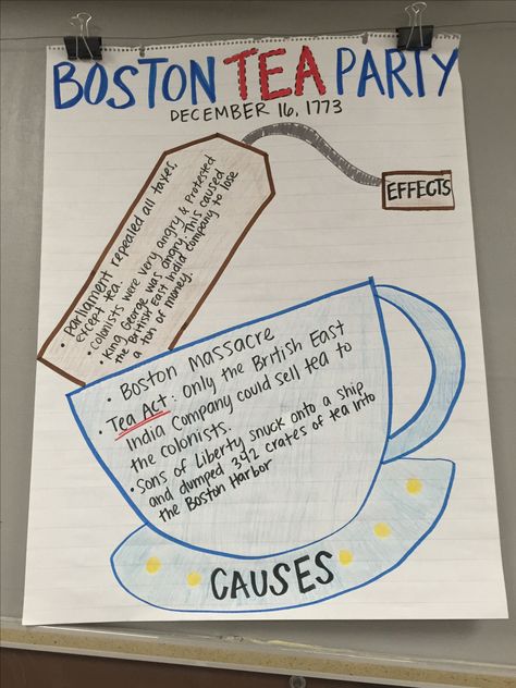 Boston Tea  Party Cause and Effect Anchor Chart American Revolution 5th Grade Social Studies Cause And Effect Anchor Chart, Boston Tea Party, Social Studies Education, American History Lessons, 4th Grade Social Studies, Boston Tea, 5th Grade Social Studies, Social Studies Elementary, Social Studies Classroom