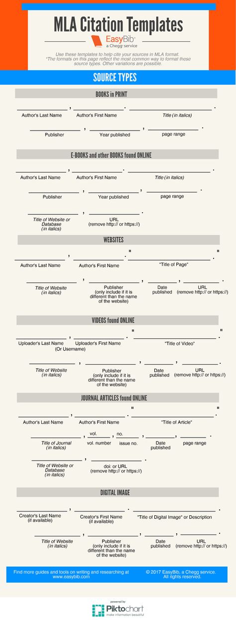 MLA Citation Templates: Easy Infographic for Students - EasyBib Blog Research Template, Mla Format Works Cited, Mla Citation, Citing Sources, Mla Format, Essay Format, Essay Template, Essay Writing Skills, Educational Infographic