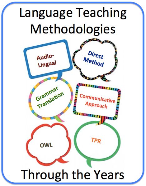 Language Teaching Methodologies Through the Years | World Language Classroom Communicative Language Teaching, Second Language Teaching, Logic And Critical Thinking, World Language Classroom, World Language, Foreign Language Teaching, Language Classroom, Teaching Methodology, Classroom Procedures