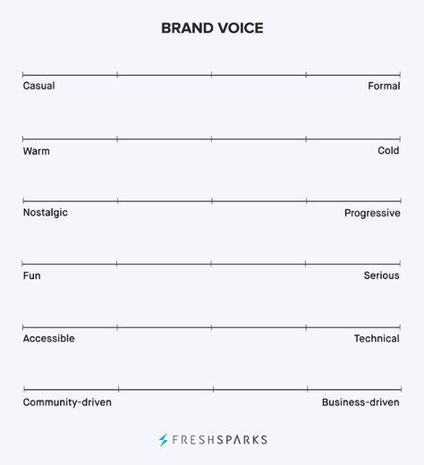 3 Ways to Build a Solid Brand Reputation With Social Media Branding Checklist, List Of Words, Build Brand, Nonverbal Communication, Tone Of Voice, Brand Voice, Brand Reputation, Money Life Hacks, An Exercise