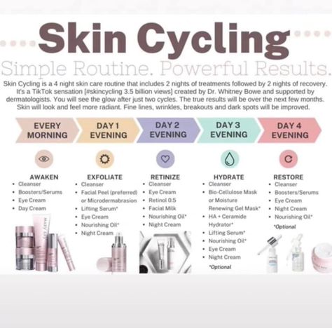 Skincare Schedule, Dr Whitney Bowe, Skin Cycling, Night Skin Care, Home Remedies For Pimples, Simple Routine, Korean Skin Care Secrets, Mary Kay Skin Care, Skin Care Routine Order