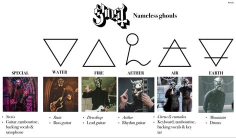 band ghost bc, nameless ghoul,Swiss ghoul, rain ghoul, dew ghoul cirrus and cumulus ghoul letters, mountain ghoul, ghost bc symbols Nameless Ghouls Pfp, Ghost Bc Ghoul, Ghost Bc Nails, Nameless Ghoul Fanart, Mountain Ghoul Fanart, Ghost Band Fanart Ghouls, Ghost Ghoul Fanart, Ghost Nameless Ghouls, Ghost Band Ghouls