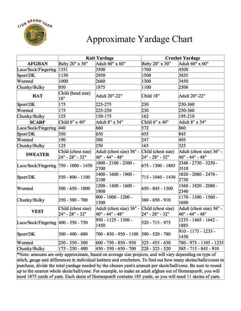 pricing charts for crochet items. | superdeeduper #chart by @lionbrand shows basic yarn ... Crochet Pricing, Knitting Journal, Yardage Chart, Knit Tutorial, Knit Tutorials, Hand Crocheted Blanket, Learning To Crochet, Crochet Loom, Stranded Knitting