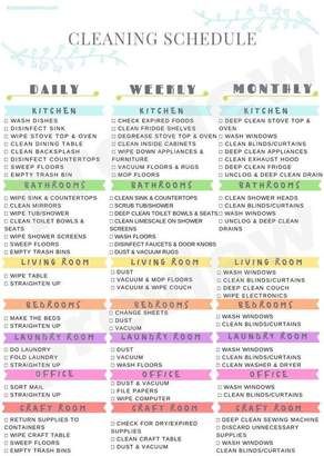 Social Distancing & Staying Sane: Our Kids' Daily Schedule While Flattening The Curve - The Mom Edit Cleaning Plan, Cleaning Calendar, 1000 Lifehacks, Clean Stove, Cleaning Schedule Printable, Clean House Schedule, Cleaning Painted Walls, Schedule Printable, Cleaning Curtains