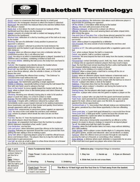 Basketball vocabulary Basketball For Dummies, Basketball Positions On Court, Basketball Terminology, Basketball Vocabulary, Basketball Manager, Improve Vertical Jump, Basketball Positions, Basketball Tutorial, Coaching Basketball