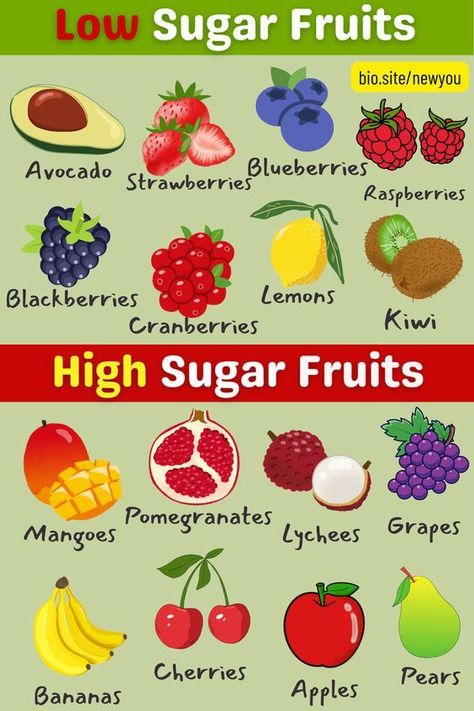 low and high sugar fruits [2024] Low Sugar Fruits, High Sugar Foods, High Sugar Fruits, No Sugar Diet, Blood Sugar Diet, High Sugar, Low Blood Sugar, Healthy Food List, High Blood Sugar