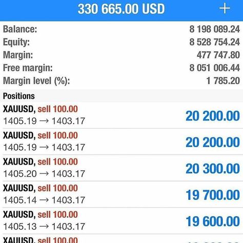 We trade Binary Options/Forex, we win 1000 pips a day, good signals, I trust my Meta Trader 4 trading platform. Invest and your account will be managed by my team of expert traders. 100% Winning is guaranteed... testimonies of my clients are proof of my expertise .  #work#newyork #affiliatemarketing #networkmarketing#marketing #wealth #cash #money #paypal#successful #motorclubofamerica #herbalife#itworks #forex #dreams #mlm #laptoplifestyle#binary#bitcoins #financialfreedom #wealth#motivation #i Stocks Investing, Forex Trading Quotes, Learn Forex Trading, Job Website, Trading Quotes, Trading Signals, I Love You Quotes, Future Goals, Day Trading