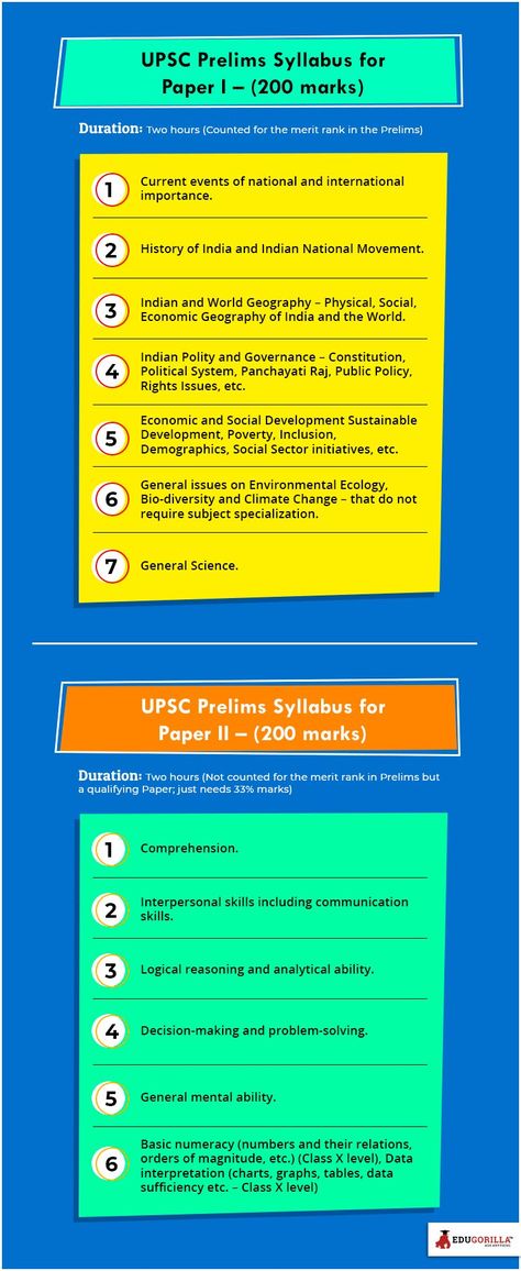 Upsc Prelims Syllabus 2023, Upsc Prelims Booklist, Upsc Csat Syllabus, Upsc Prelims Syllabus 2024, Upsc Syllabus 2023, Upsc Syllabus 2024, Upsc Preparation Tips For Beginners, Upsc Syllabus Mind Map, Upsc Prelims Syllabus