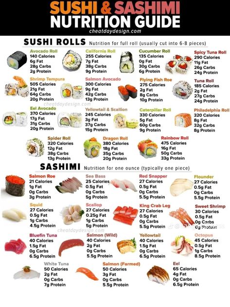 Low Calorie Sushi, Types Of Sushi Rolls, 200 Calories Recipes, Sushi Guide, Shrimp Tempura Roll, California Roll Sushi, Food Calories List, Food Calorie Chart, Healthy Sushi