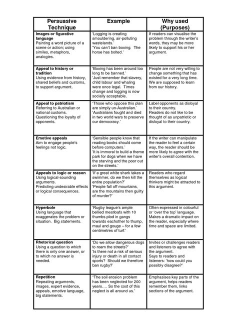 Persuasion techniques Propaganda Techniques Examples, Functional English, Persuasive Writing Techniques, Persuasion Techniques, Logic Thinking, Persuasive Text, Inspector Calls, Persuasive Techniques, Literary Essay