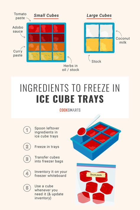 Foods You Can Freeze in an Ice Cube Tray | You’ve heard of freezer meals, but how about freezer ingredients?! Freezing cooking ingredients in ice cube trays is a great way to reduce food waste and always have perishable ingredients on hand! Learn how to make the best use of leftover ingredients with this list of foods you can freeze in an ice cube tray. | CookSmarts.com Ice Cube Tray Hacks, Souper Cubes, Ice Cube Tray Recipes, Denver Omelet, Omelet Muffins, Flavored Ice Cubes, Leftover Wine, Food Infographic, Kitchen Magic