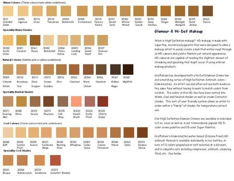 Skin Tone Color Chart Skin Tone Color Chart, Skin Types Chart, Skin Tone Chart, Medium Olive Skin, Character Creating, Asian Skin Tone, Hd Makeup, Hair Color Chart, Skin Color Palette