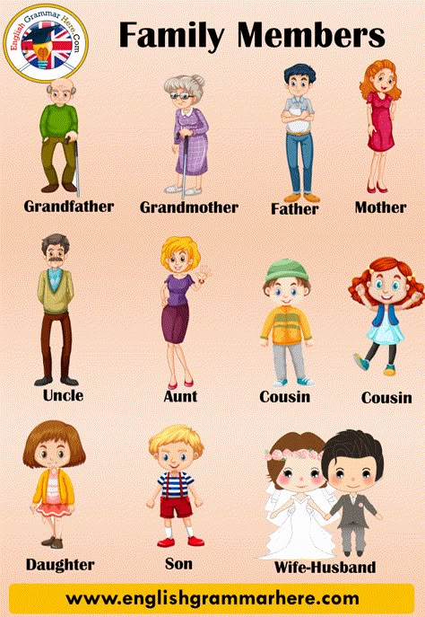 Family Members Vocabulary, Family Members Names in English FAMILY MEMBERS VOCABULARY The family is the smallest known social unit. The family is based on marriage and blood ties. It is one of the most basic social institutions formed by the relations between husband and wife, children and siblings. The family can be either large or small, that is, it can be crowded or less members. Families with few members are called nuclear families, this family structure consists of mother, father and ... Name Drawing Ideas, Ingles Kids, Family Activities Preschool, Social Institutions, Family Worksheet, Family Structure, English Activities For Kids, English For Beginners, Learning English For Kids