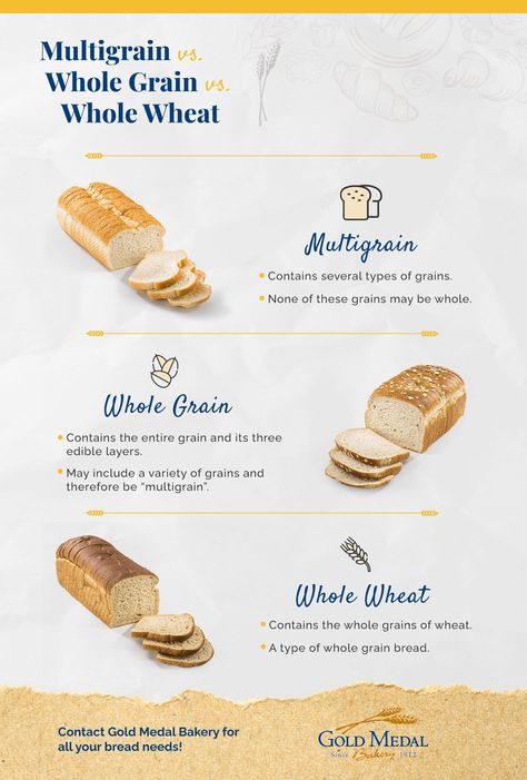 Multigrain Bread, Grain Bread, Types Of Flour, Bread Making, Types Of Bread, Whole Wheat Bread, Multigrain, Whole Grain Bread, Wheat Bread