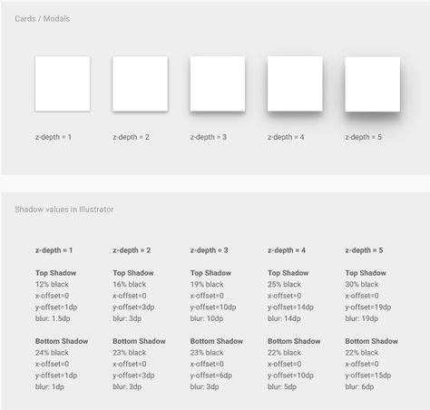 shadows - Material design / Elevation in photoshop - Graphic Design Stack Exchange Css Shadow, Desain Ux, Interaktives Design, Ui Design Principles, Design Elevation, Google Material Design, Web Design Websites, Ui Design Trends, App Interface Design