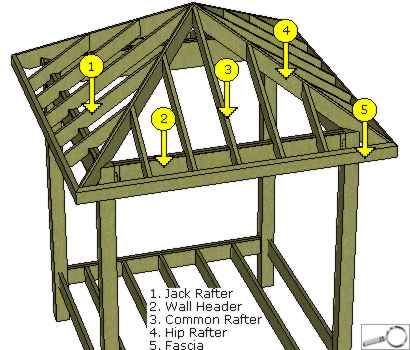 Gazebo roof Wooden Gazebo Plans, Square Pergola, Roof Rafters, Gazebo On Deck, Diy Gazebo, Gazebo Roof, Hot Tub Gazebo, Gazebo Plans, Grill Gazebo