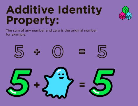 Additive Identity Property K12 Math Poster (addition) by K12 Guru Common Core Aligned 12th Maths, Math Poster, Class 8, Kindergarten Classroom, Math Resources, Common Core, Teacher Store, Teachers Pay Teachers, Educational Resources