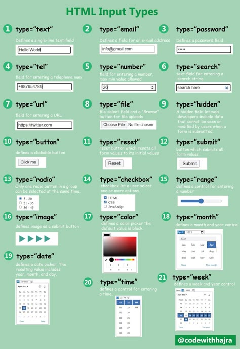 Html Cheat Sheet, Css Cheat Sheet, Learn Html And Css, Basic Coding, Basic Computer Programming, Web Development Programming, Coding Lessons, Css Tutorial, Learn Computer Science