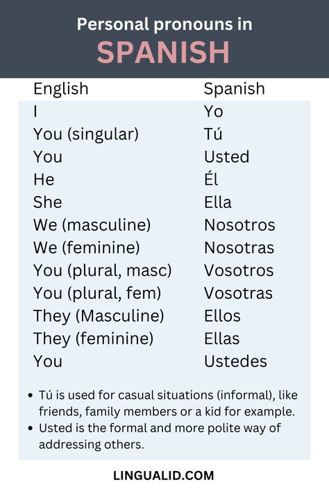 Spanish Personal Pronouns Pronouns In Spanish, Cute Spanish Words, Spanish Personal Pronouns, Nouns In Spanish, Spanish Pronouns Chart, Spanish Pronouns, Spanish Nouns, Basic Spanish, Learn Spanish