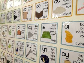 Phonics Display Board, Cursive Alphabet Chart, Phonics Wall, Phonics Display, Black Blinds, Phonics Cards, Sound Wall, Kindergarten Language Arts, Phonics Rules