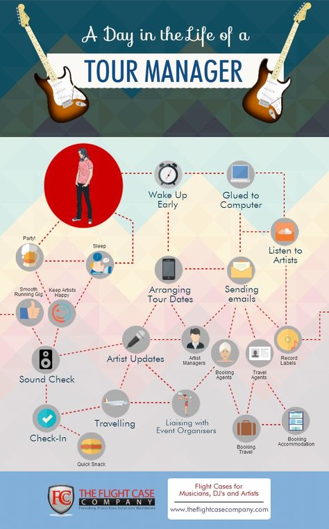 Artist Manager Music, Music Business Management, Music Infographic, Artist Management Music, Music Manager, Artist Manager, Jing Y Jang, Music Management, Music Industry Business