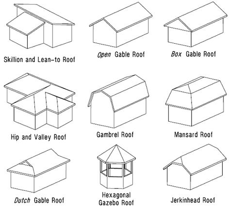 Roof Designs: Terms, Types, and Pictures - One Project Closer Gable Roof Design, Model Houses, Modern Roofing, Drawing Architecture, House Roof Design, Practice Drawing, Roof Architecture, Building Roof, Roof Lines