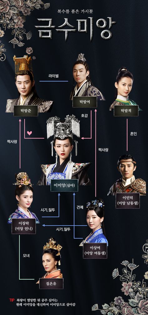 Princess Weiyoung Drama, Princess Wei Yang, Be My Princess Chinese Drama, Vaness Wu, Fake Princess Chinese Drama, Luo Jin, The Princess Weiyoung Chinese Drama, Princess Weiyoung, Princess Agents Chinese Drama