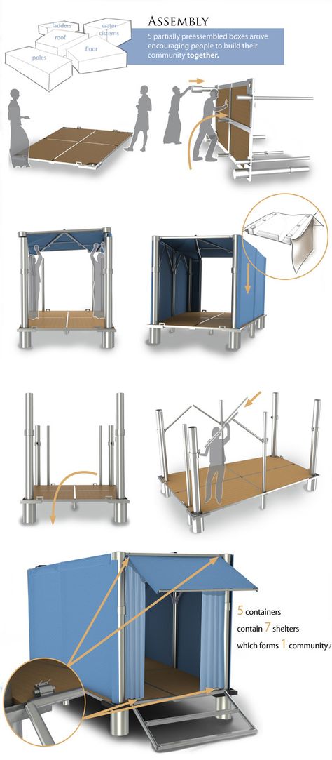 The Almost Home Shelter is the result of a collaborative student observation of the 2004 Indian Ocean tsunami survivors and how emergency relief could be adapted to better suit subsistence users rather than those of developed nations. The simple modular shelter is easy to assemble and customizable to various living situations, mimicking the community environments found in rural villages and encouraging people to interact as they would before the disaster Emergency House, Home Shelter, Portable Shelter, Temporary Housing, Low Cost Housing, Shelter Design, Shelter Tent, Emergency Shelter, Tent Design